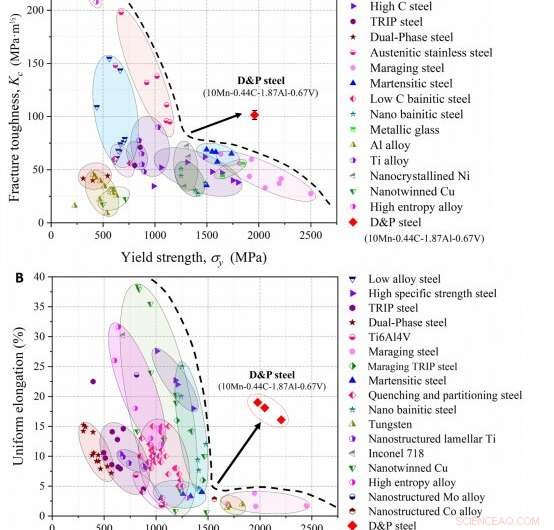 Professor Huang Mingxin s Super Steel Breaks New Ground in Fracture Resistance
