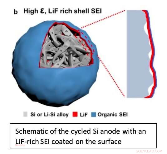 Innovative Electrolyte Design Boosts Li‑Ion Battery Performance