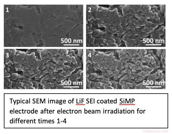 Innovative Electrolyte Design Boosts Li‑Ion Battery Performance