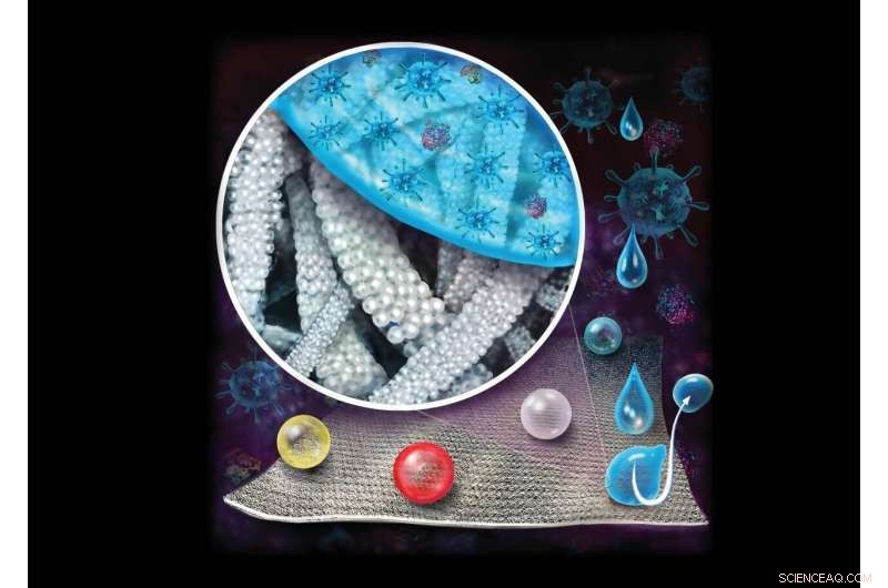 New Durable, Washable Textile Coating Repels Viruses – A Breakthrough in Protective Gear