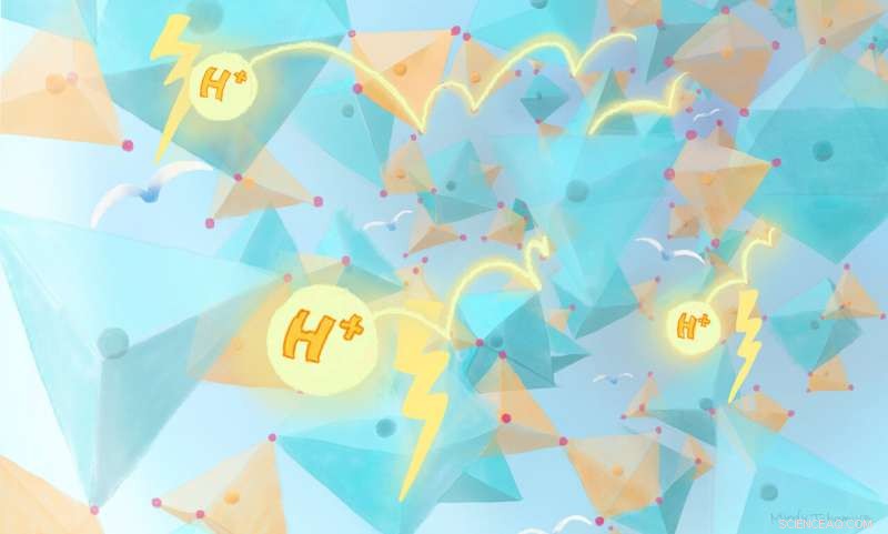Coordination Polymer Glass Delivers Robust Solid Support for Hydrogen Fuel Cells