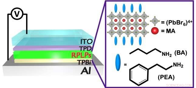 Organic Spacers Boost LED Performance