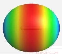 Introducing the Charge-Shift Bond: A Breakthrough in Chemical Bonding