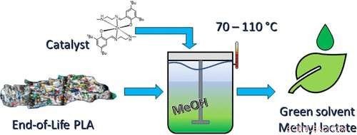 New Chemical Recycling Technique Transforms Bioplastic Waste into Valuable Products