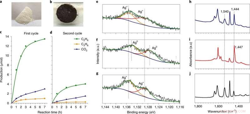 Efficient Photochemical Looping for Ethane Production from Methane