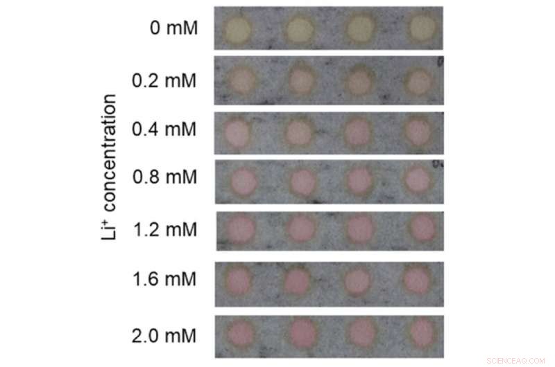 Rapid Paper-Based Device Detects Blood Lithium Levels in Bipolar Disorder Patients