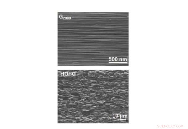 Ultrasonic Analysis Unveils Graphite Identity with Precision