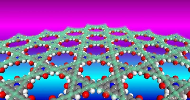 From Theory to Reality: 2‑D Topological Polymers Go from Prediction to Production