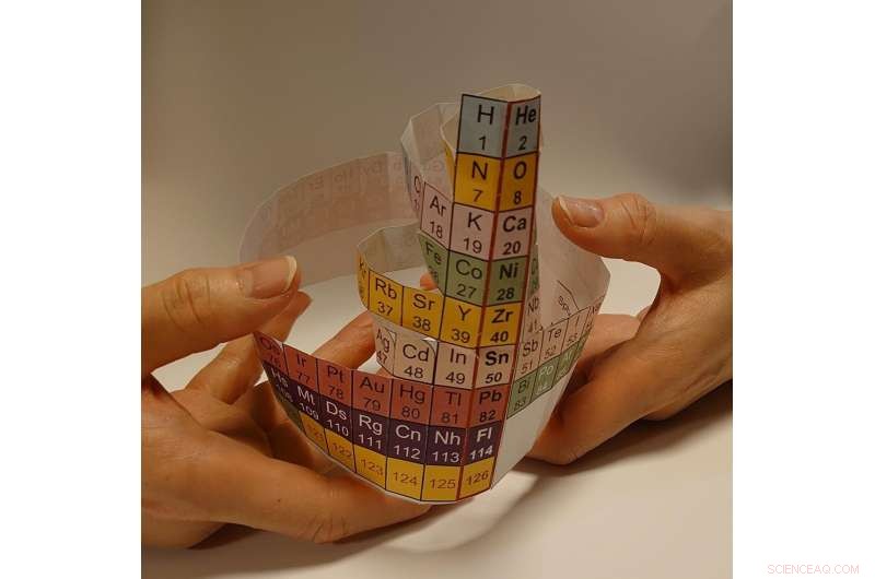 Exploring Elemental Magic: The Role of Protons in Nuclear Stability