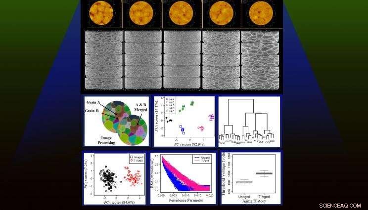 AI Detects Microstructural Changes in Aging Materials, Enhancing Reliability