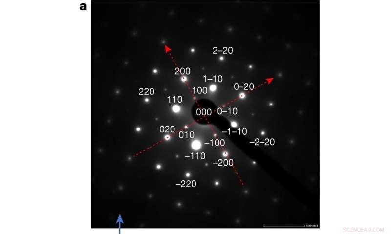Advanced Solar Photocatalytic Approach for Efficient Water Splitting into Hydrogen