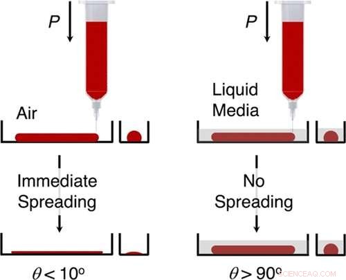 Efficient Technique for Printing Planar Polysiloxane Microstructures