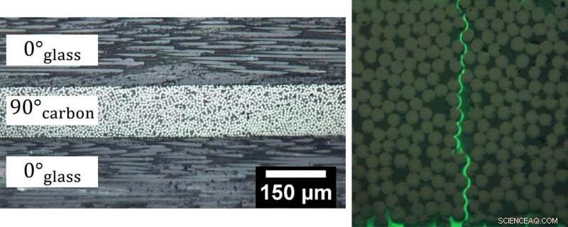 Predicting Composite Strength Through Failure Simulation