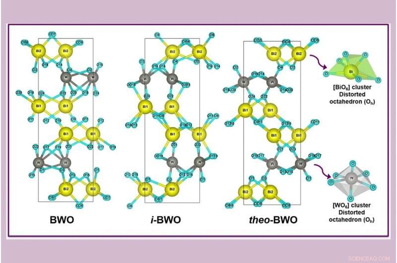 Eco-Friendly Breakthrough: Researchers Optimize Bismuth Tungstate Synthesis for Safer, Efficient Production