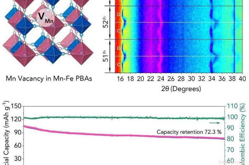 Scientists Develop Longer-Lasting Rechargeable Batteries
