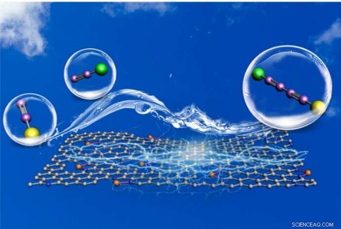 New Single-Atom Cu–N–C Catalyst Enables Precise Glaser-Hay Coupling