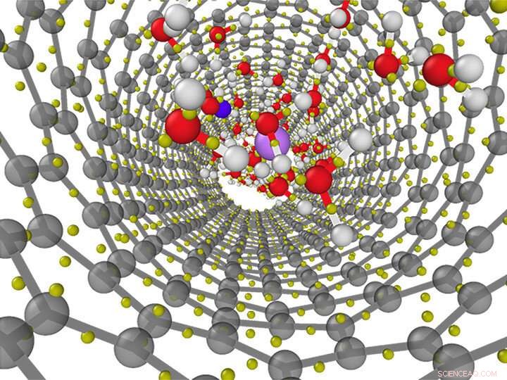 Unveiling the Impact of Nanoconfinement on Water Behavior