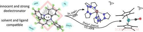 Chemists Develop Novel Oxidants to Enhance Preparative Chemistry
