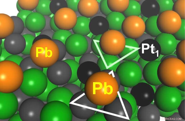 New PtGa-Pb/SiO2 Catalyst Achieves Unprecedented Stability and Selectivity in Propane Dehydrogenation