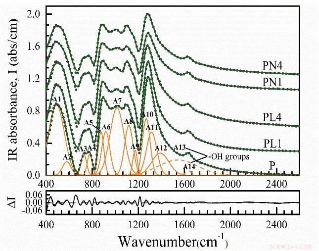 Advanced Modeling Technique Optimizes Laser Glass Design
