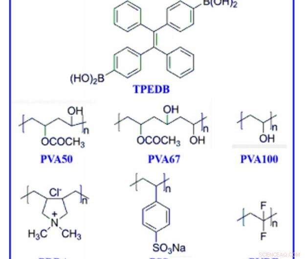 Scalable Production of Polymer-Based Room‑Temperature Phosphorescence Using Click Chemistry