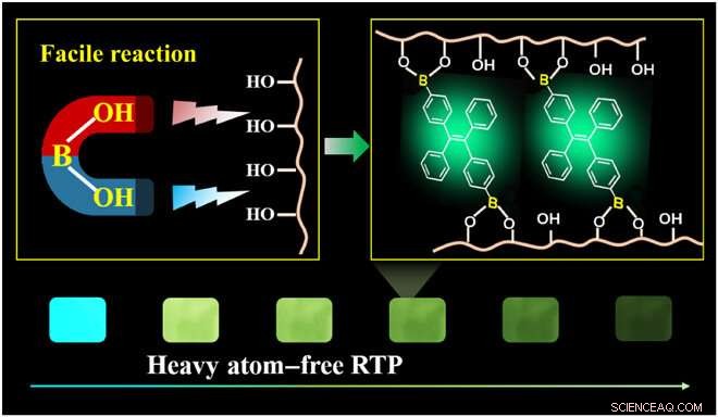 Scalable Production of Polymer-Based Room‑Temperature Phosphorescence Using Click Chemistry