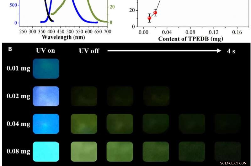 Scalable Production of Polymer-Based Room‑Temperature Phosphorescence Using Click Chemistry