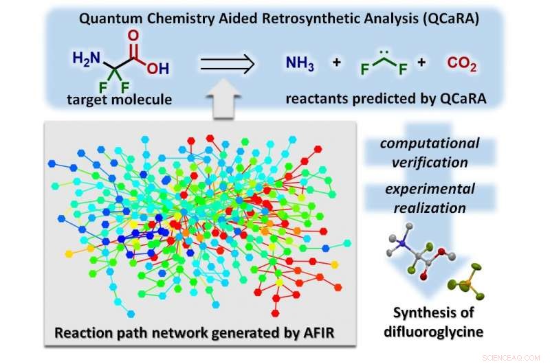 Revolutionary AI-Powered Synthesis Tool Slashes Research Time & Costs