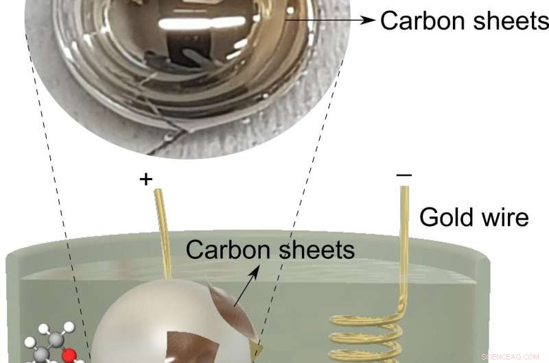 Researchers Use Liquid Metals to Convert Organic Fuels into Ultra‑Thin Graphitic Sheets at Room Temperature