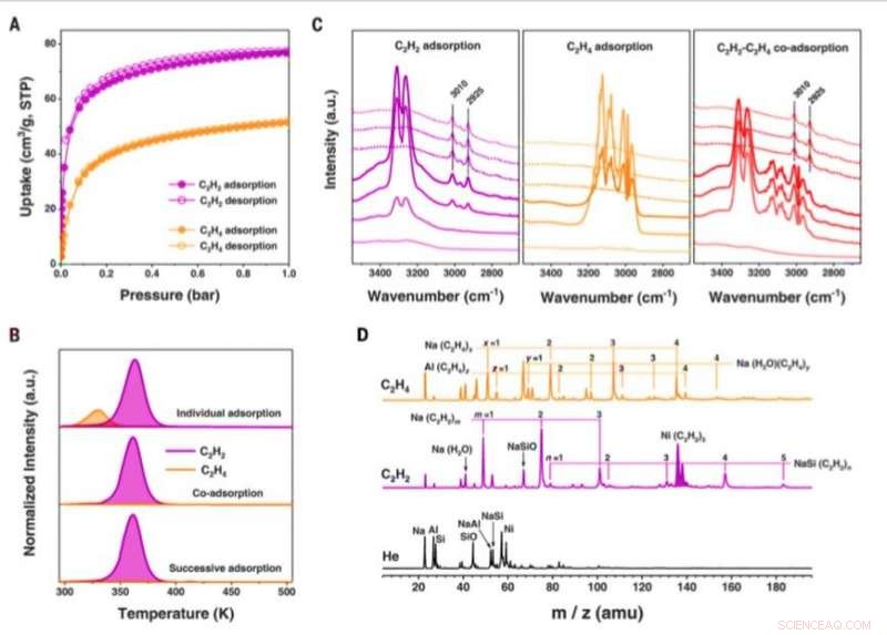 Fine‑Tuning Zeolite Pores for High‑Selectivity Alkyne/Olefin Separation