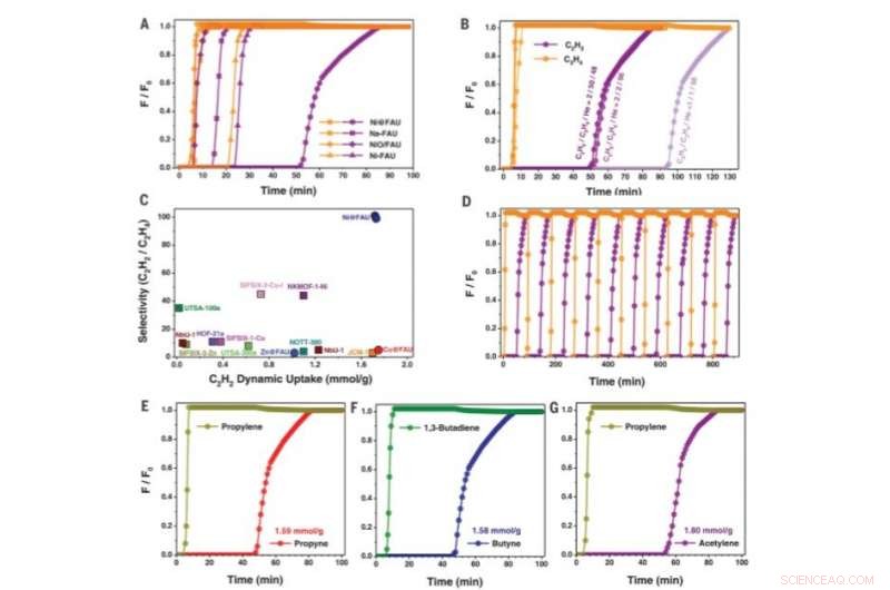 Fine‑Tuning Zeolite Pores for High‑Selectivity Alkyne/Olefin Separation