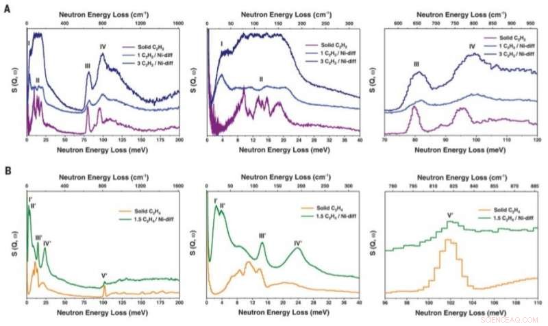 Fine‑Tuning Zeolite Pores for High‑Selectivity Alkyne/Olefin Separation