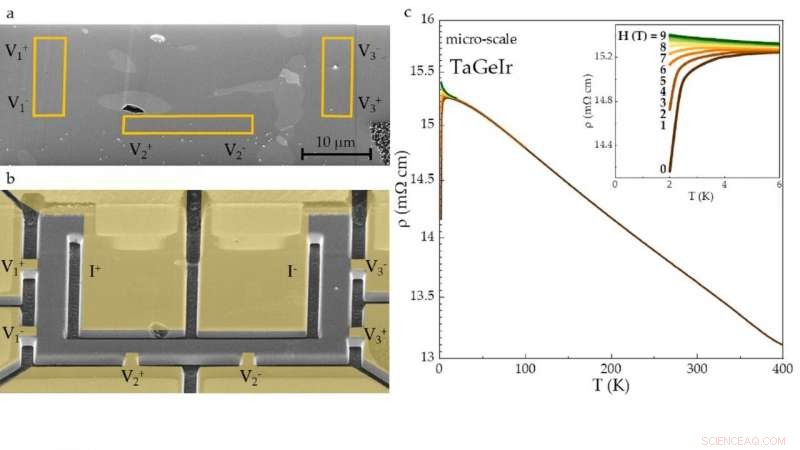 A Novel Approach to Unveil the Intrinsic Properties of Solid‑State Materials