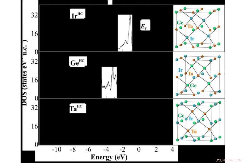 A Novel Approach to Unveil the Intrinsic Properties of Solid‑State Materials
