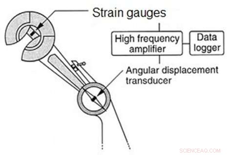 NIST Software Enhances Analysis of Instrumented Charpy Impact Tests