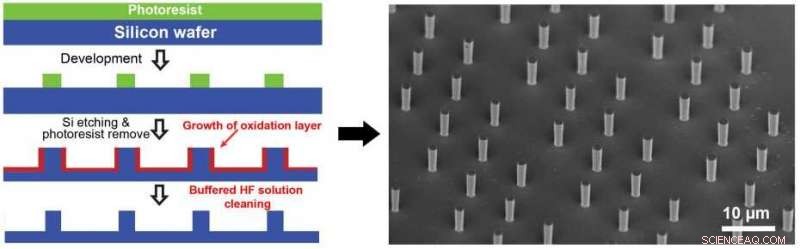 Silicon Achieves Unprecedented Strength & Flexibility