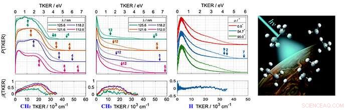 Dalian Coherent Light Source Uncovers Novel Dissociation Pathways in Ethane Photochemistry