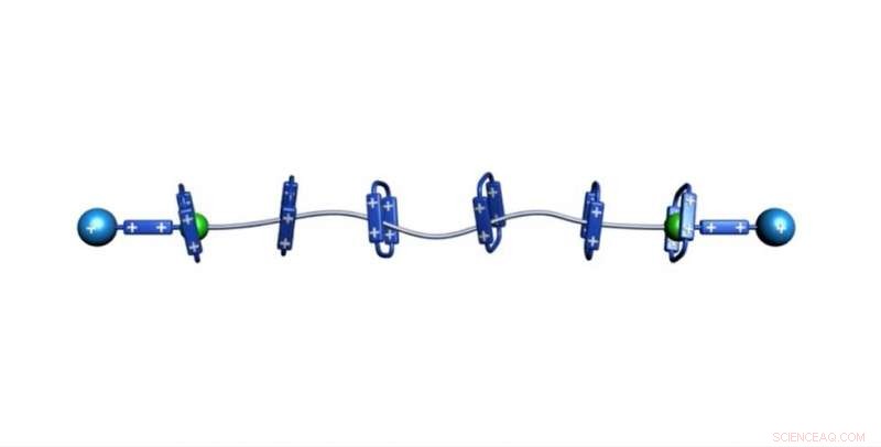 Tiny Pump Precision Builds Polyrotaxanes for Advanced Materials