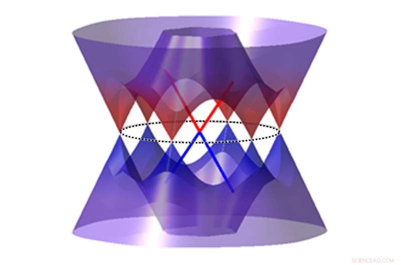 New Topological Materials Promise Multiple Electrical Properties