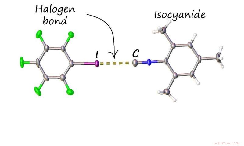 New Noncovalent Bond Eliminates Isocyanide Odor, Enhancing Safety and Handling