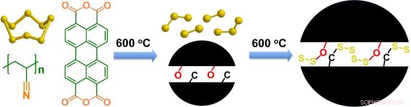 Sulfur Batteries: A Promising Next-Generation Energy Solution