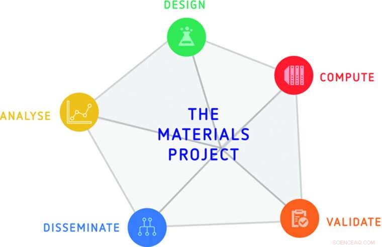 Revolutionizing NMR Spectroscopy with Cutting-Edge Computing