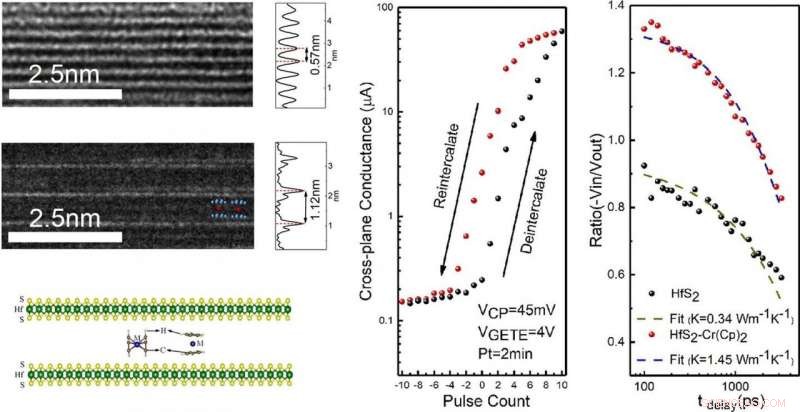 Scientists Unveil Novel Material Design Enabling Brain-Like Computations