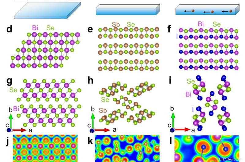 Unveiling Remarkably Low Thermal Conductivity in One-Dimensional Soft Chain Structures