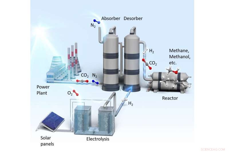 Harnessing Power Plant Exhaust Gas as a Valuable Raw Material