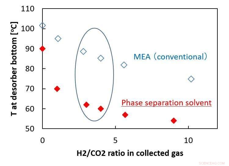 Harnessing Power Plant Exhaust Gas as a Valuable Raw Material