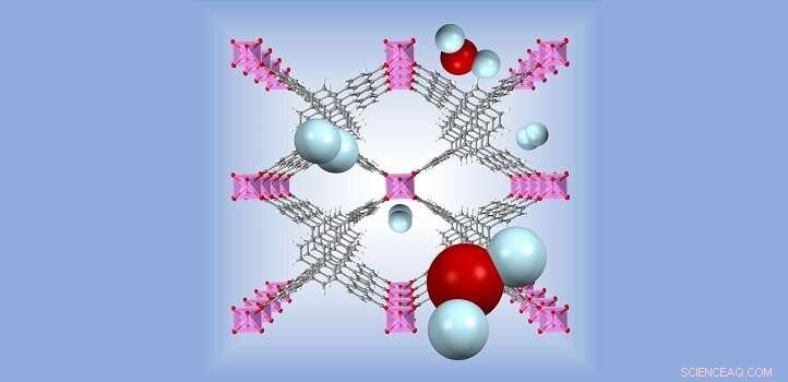 Highly Modular MOF Materials Show Strong Promise for Photocatalytic Hydrogen Production