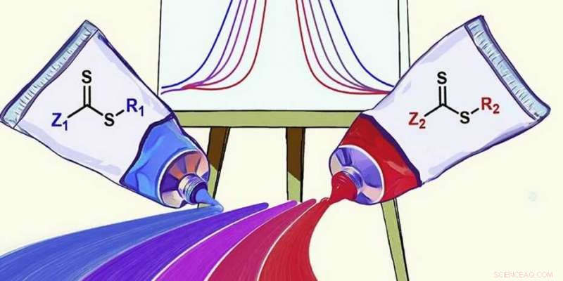 ETH Researchers Develop Precision Method for Polymer Chain Length Control