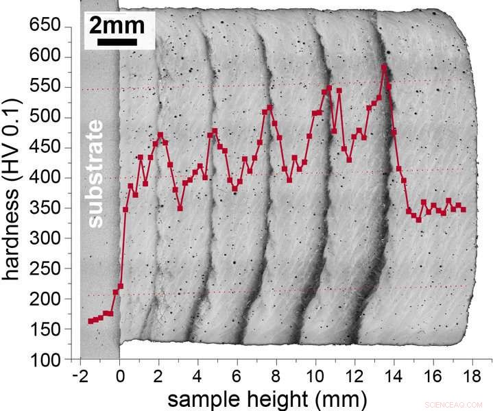 Additive-Produced Damascus Steels: Unmatched Strength and Ductility