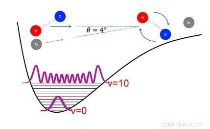 Exploring New Frontiers in Noncovalent Intermolecular Interaction Research